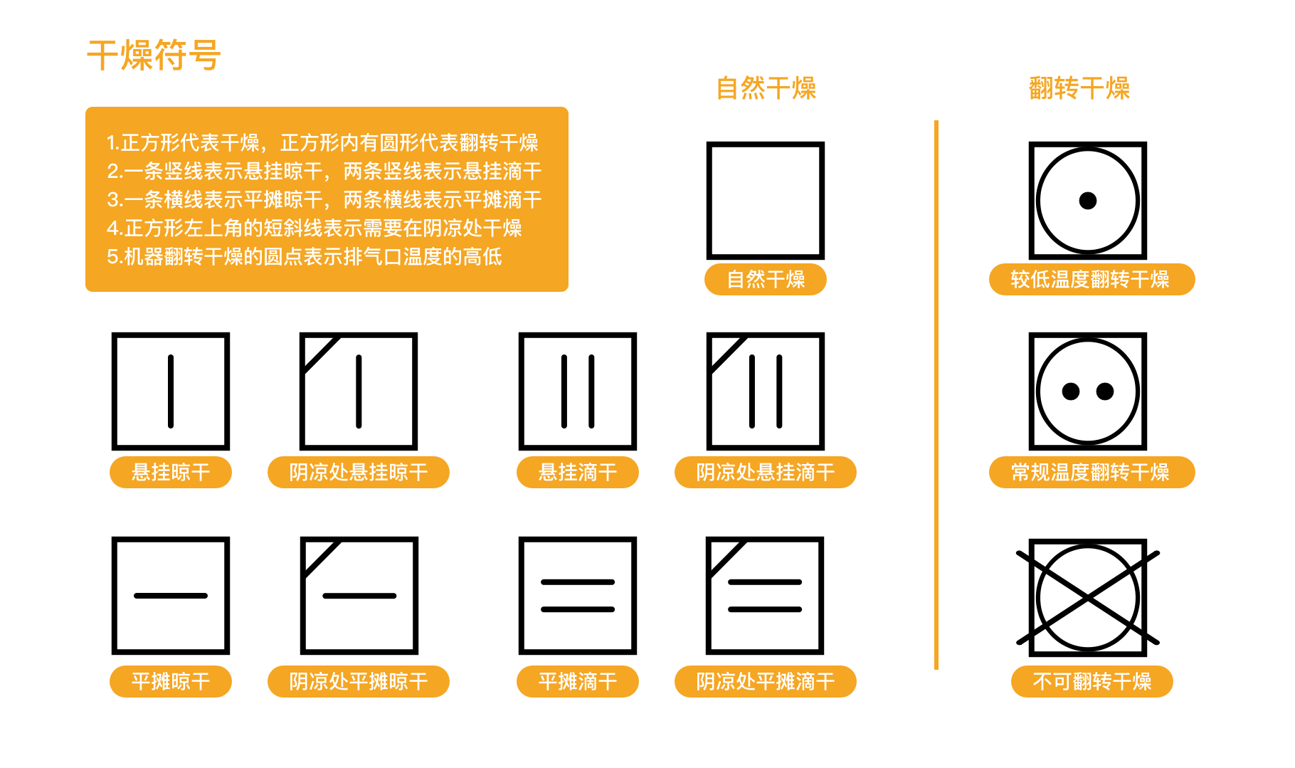先别一股脑扔进洗衣机换季衣物洗护指南