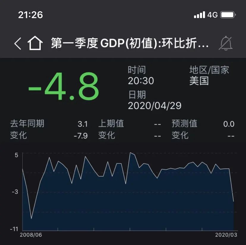 2020信息传输gdp_中国gdp变化图(3)