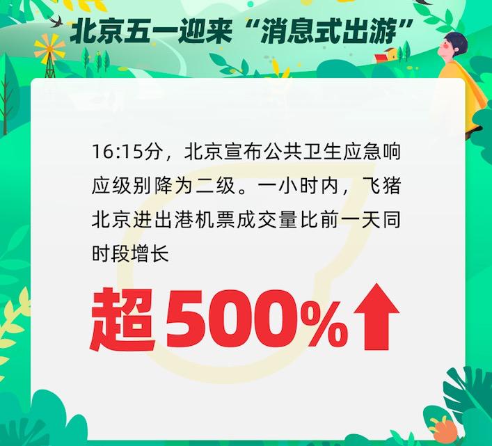 图/飞猪供图
