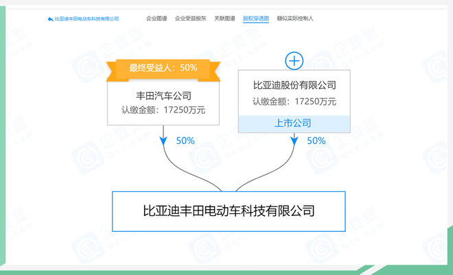 注重中国市场需求 丰田与比亚迪合作研发电动车