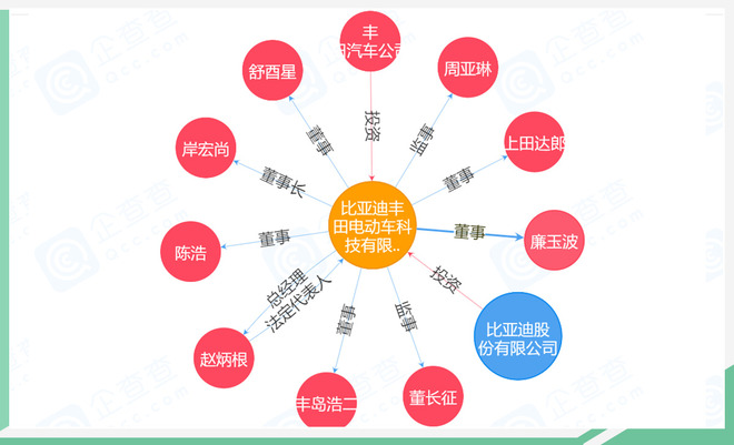 注重中国市场需求 丰田与比亚迪合作研发电动车