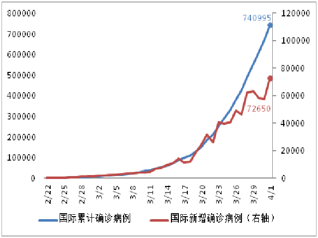 数据来源:世界卫生组织、第一财经研究院计算