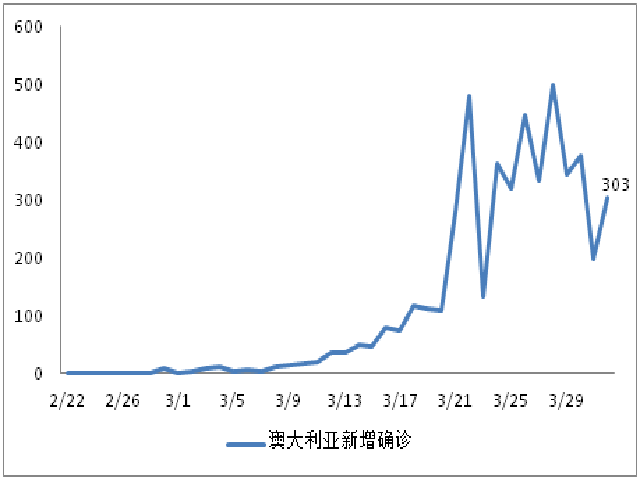 数据来源:约翰霍普金斯大学、第一财经研究院计算