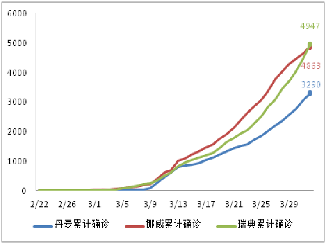 数据来源:约翰霍普金斯大学