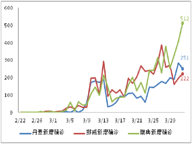 数据来源:约翰霍普金斯大学、第一财经研究院计算