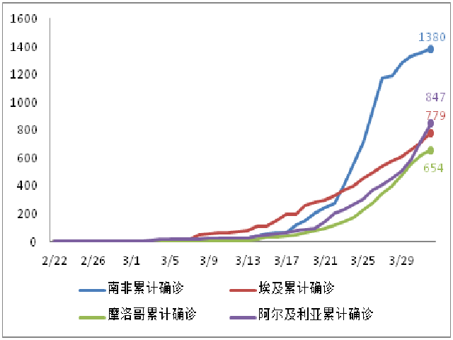 数据来源:约翰霍普金斯大学、第一财经研究院计算