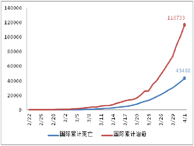 数据来源:约翰霍普金斯大学