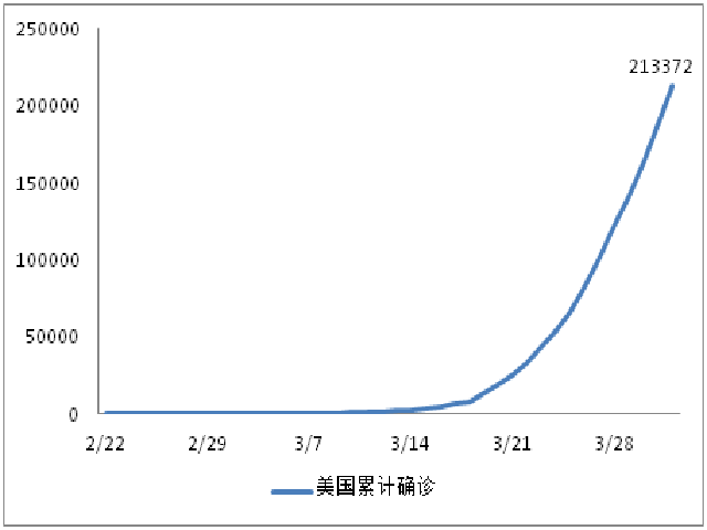 数据来源:约翰霍普金斯大学、第一财经研究院计算