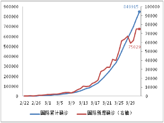 数据来源:约翰霍普金斯大学、第一财经研究院计算
