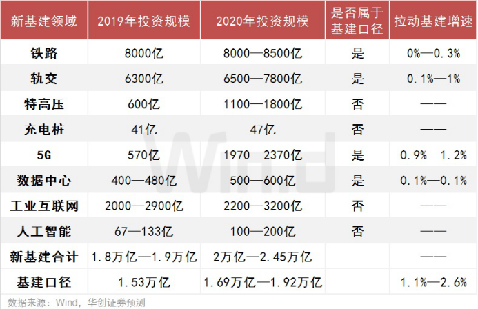2019年游戏gdp_2019年中国gdp增长率(3)