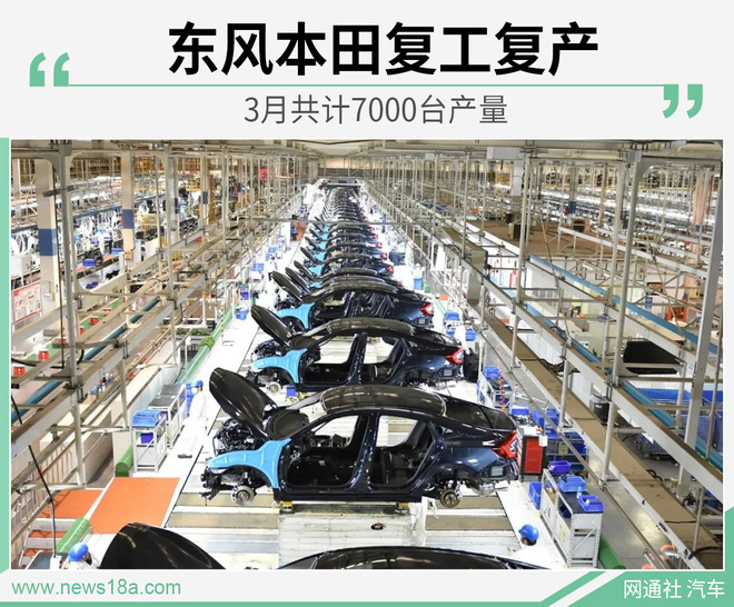 东风本田3月产量7000台 复工复产计划有序推进
