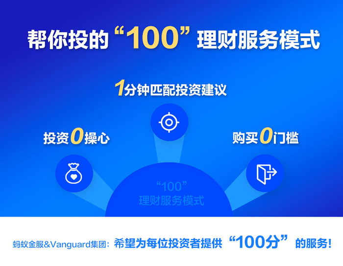 科技金融财务,科技金融龙头股