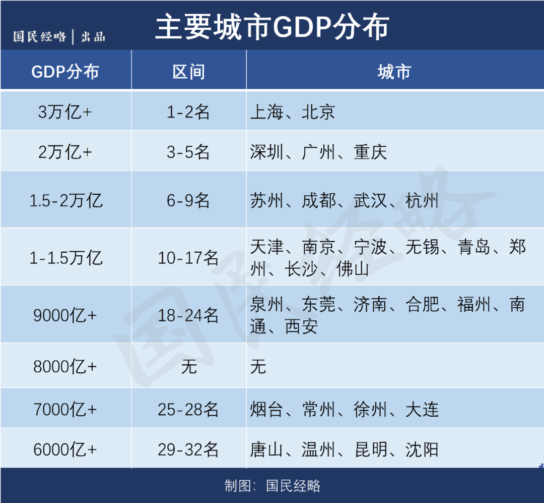 人口增量排行:杭州超深圳,宁波佛山飙升,成都长沙西安跻身前十
