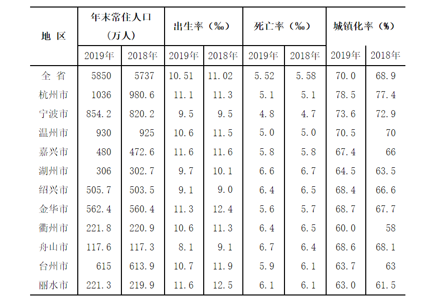 人口增量排行:杭州超深圳,宁波佛山飙升,成都长沙西安跻身前十