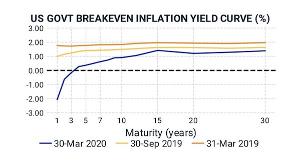 预计美国疫情gdp_美国疫情(3)