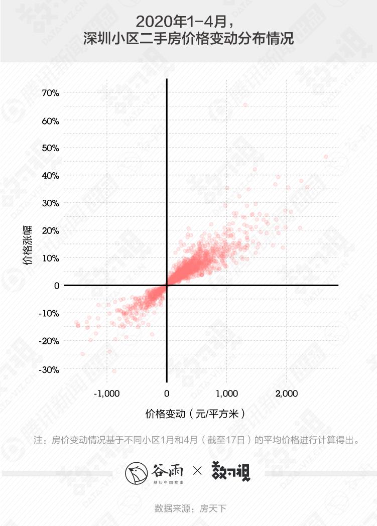 深圳人买房的悲喜,或许北上广的人才会懂