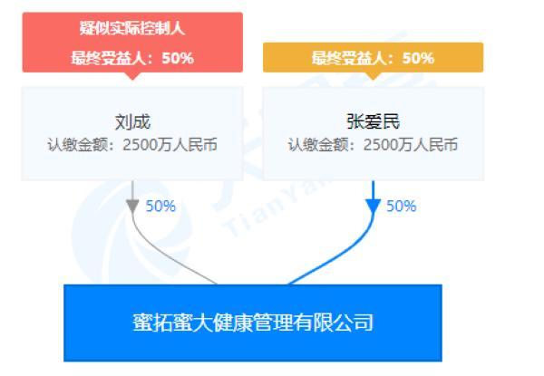 “蜜拓蜜”灸贴能治风湿等多种慢病还能防疫抗疫？蜜拓蜜大健康公司否认夸大宣传“甩锅”经销商
