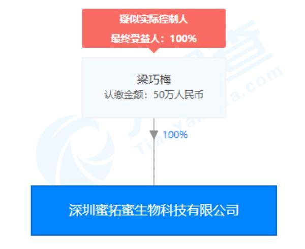 “蜜拓蜜”灸贴能治风湿等多种慢病还能防疫抗疫？蜜拓蜜大健康公司否认夸大宣传“甩锅”经销商