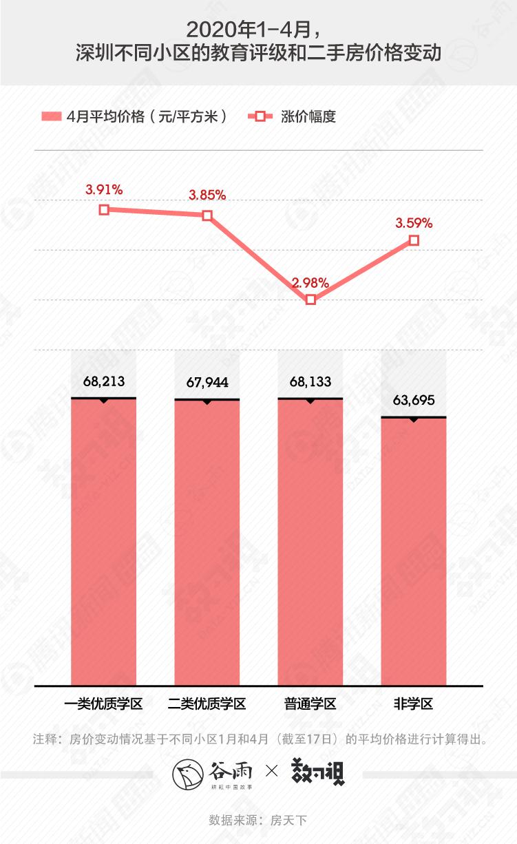 深圳人买房的悲喜,或许北上广的人才会懂