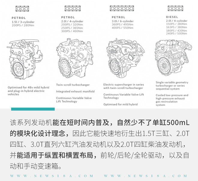 脱离福特技术 捷豹路虎英杰力发动机你了解吗?