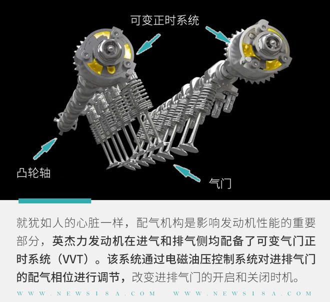 脱离福特技术 捷豹路虎英杰力发动机你了解吗?