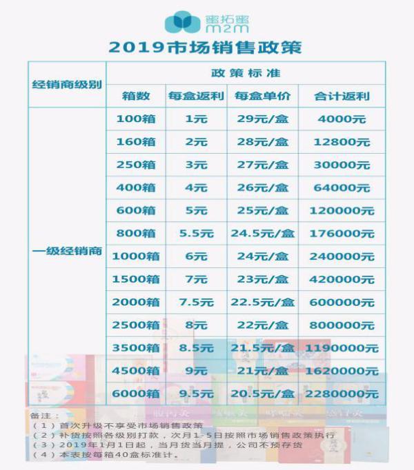 “蜜拓蜜”灸贴能治风湿等多种慢病还能防疫抗疫？蜜拓蜜大健康公司否认夸大宣传“甩锅”经销商