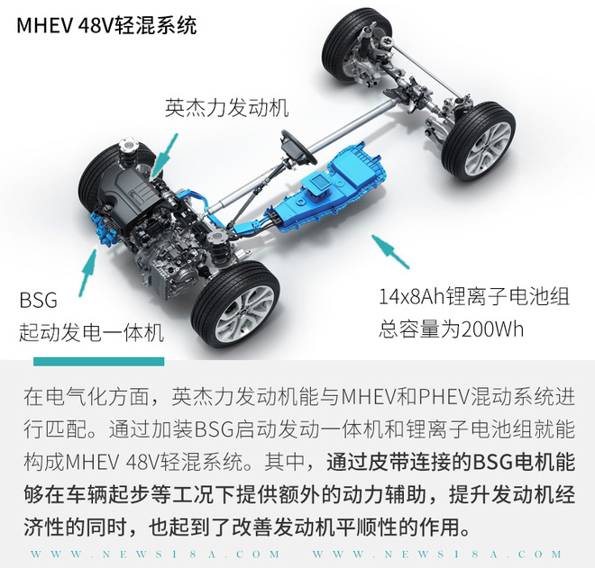 脱离福特技术 捷豹路虎英杰力发动机你了解吗?