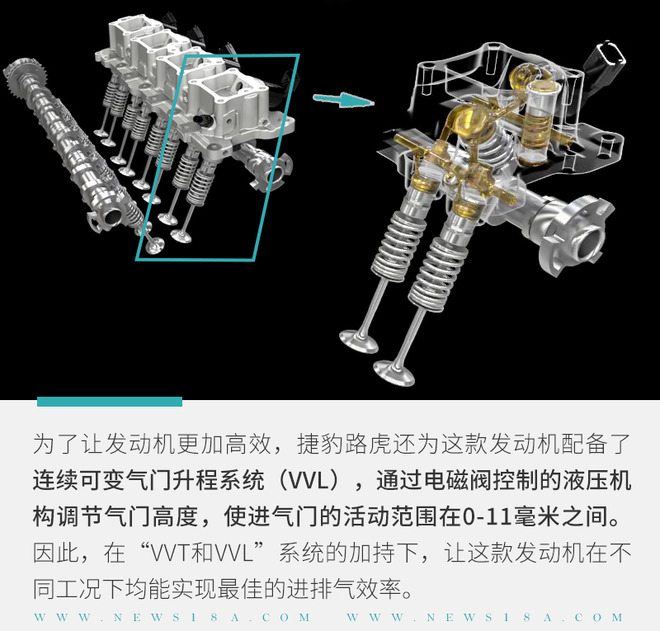 脱离福特技术 捷豹路虎英杰力发动机你了解吗?