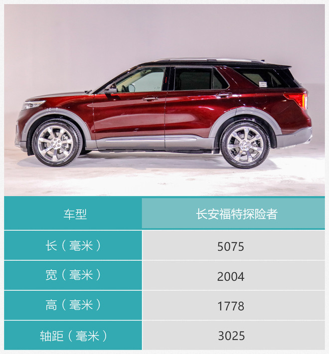 国产后实力依然在线 静态体验长安福特探险者