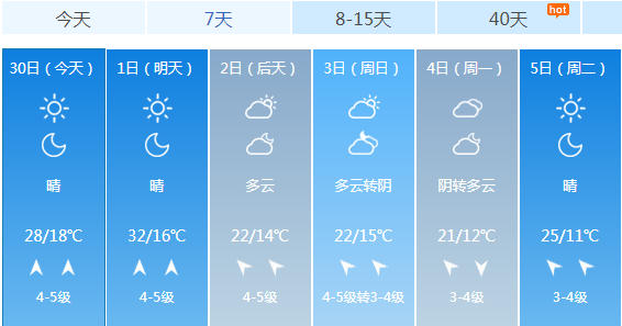 最高35℃+阵雨,\