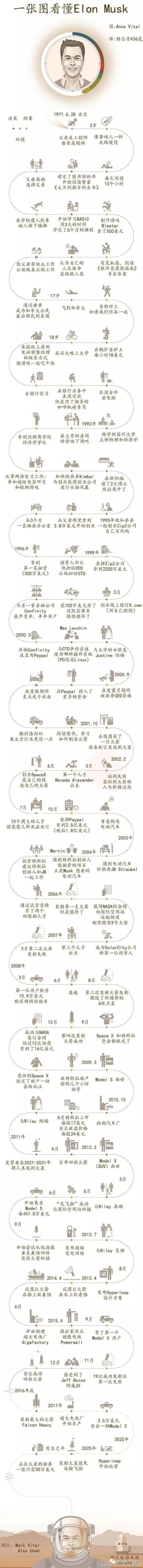 全世界都在操心着新冠,而这个美国人刚刚却又一次震惊了全宇宙!
