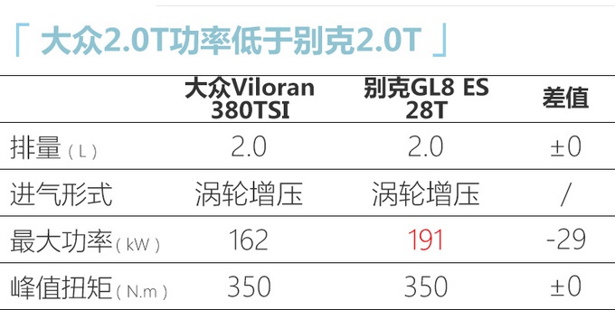 想买新车的看这里，奥迪新A4L领衔，SUV、轿车、MPV全都有