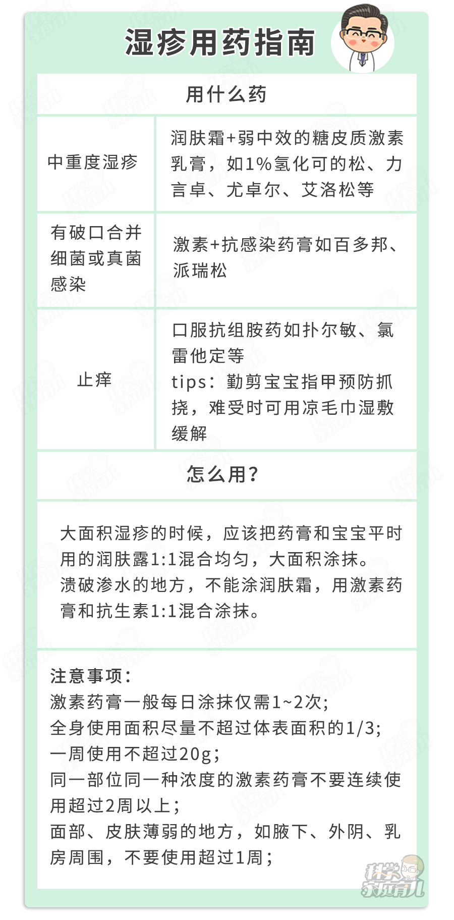 紧急停用!又一网红宝宝霜出事了!60%湿疹不要用药!
