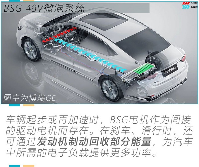堵车实测不到8个油,吉利新款四驱SUV不到15万,值不值得买?