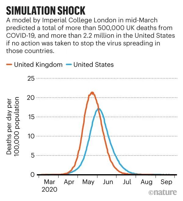 英国人口免疫_英国人口密度分布图(3)