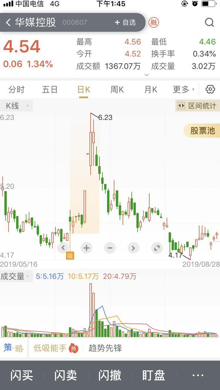 灰色项目-挂机方案【资讯】“高抛低吸”真的能闭幕散户炒股不赢利的宿命吗？ ...挂机论坛(1)