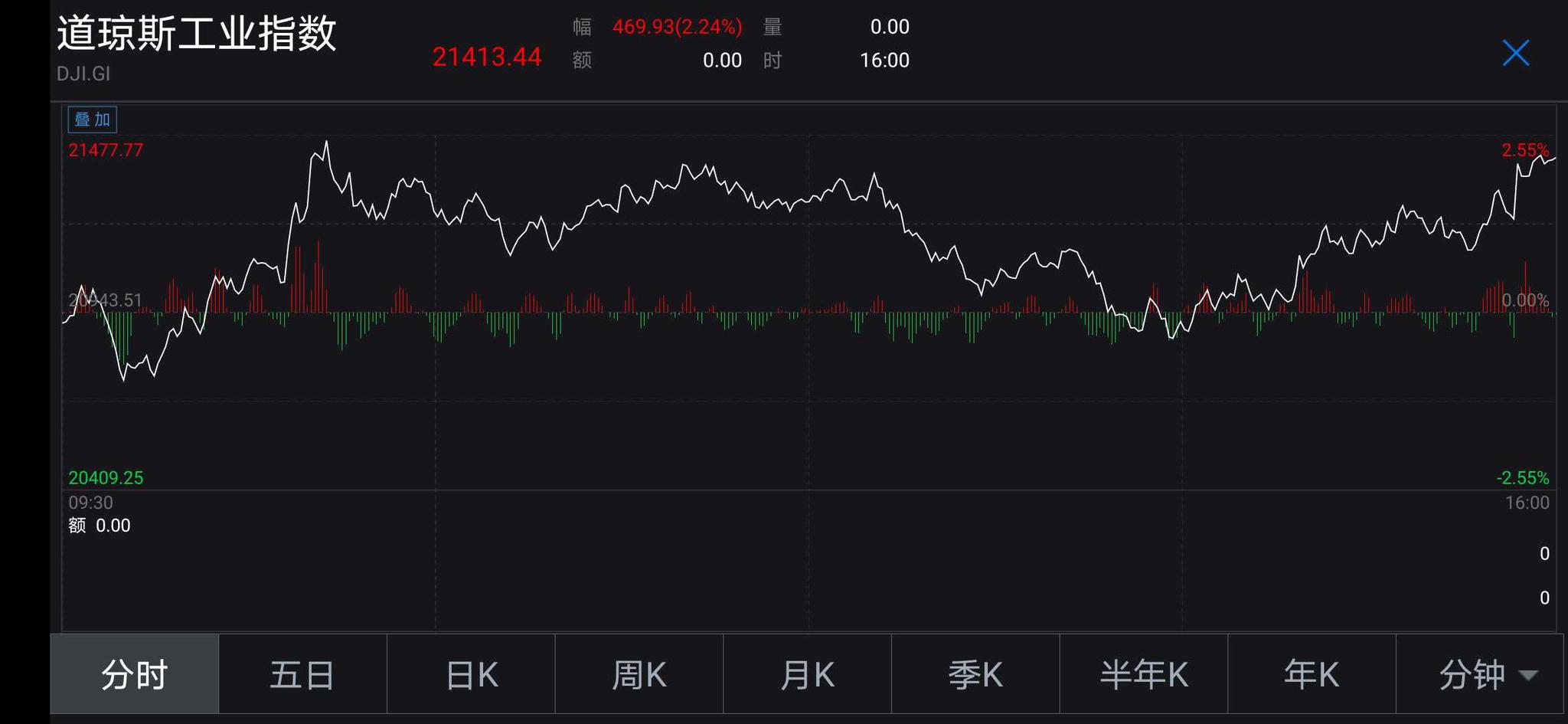 美国最新三大股指收盘 2c0d-irtymmv5483206.jpg