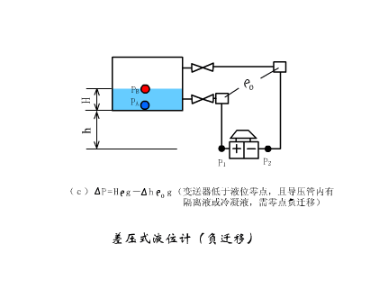 本文搜集了一部分自动化仪器仪表的工作原理动图,直观理解,一看就懂