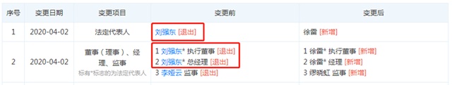 刘强东卸任京东法定代表人、执行董事、总经理 徐雷成京东集团执行董事