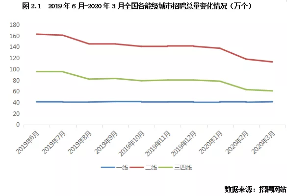 注意,这些城市房价跌了