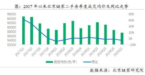 注意,这些城市房价跌了