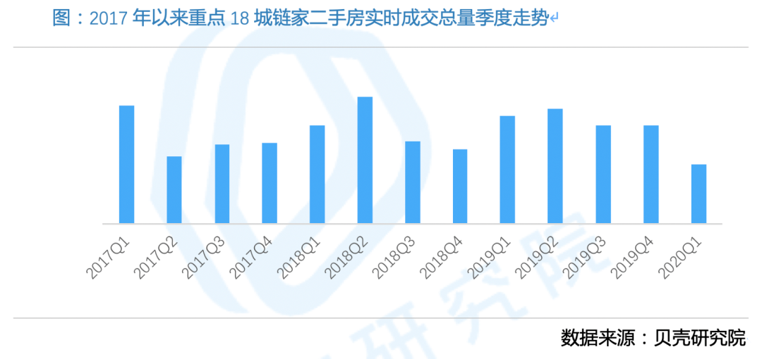 注意,这些城市房价跌了
