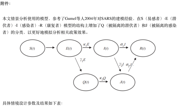 新冠启示录:从公共卫生到气候风险