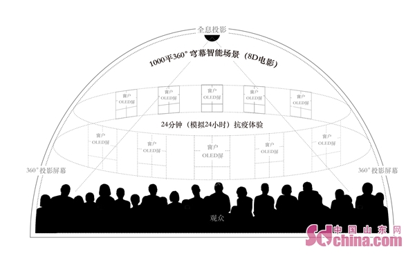 《全球展馆设计十大发展趋势》发布!