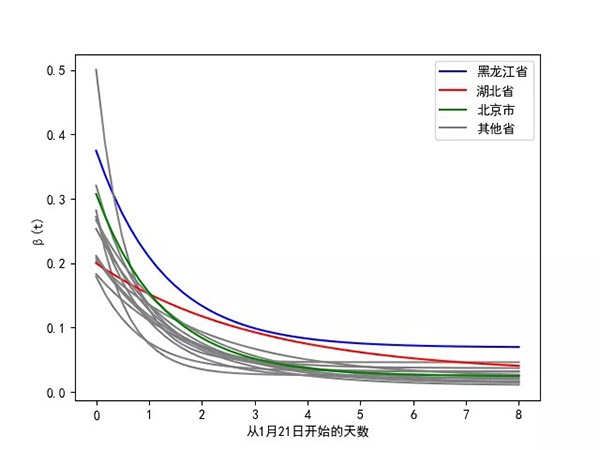 新冠启示录:从公共卫生到气候风险