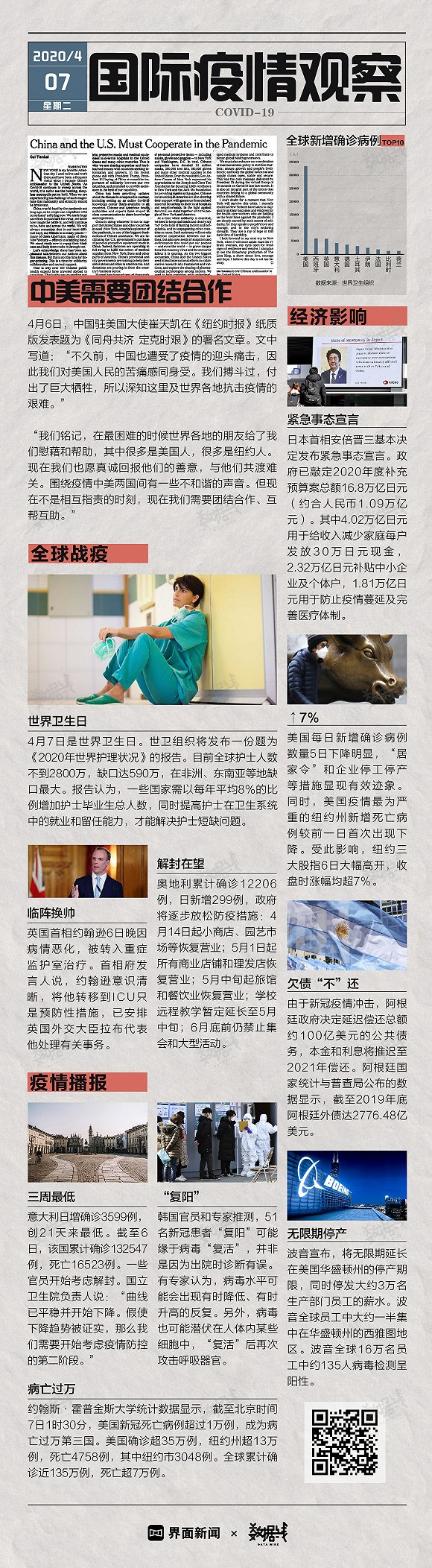 图解 | 崔天凯在纽约时报发文“同舟共济”,世界卫生日全球护士缺口590万
