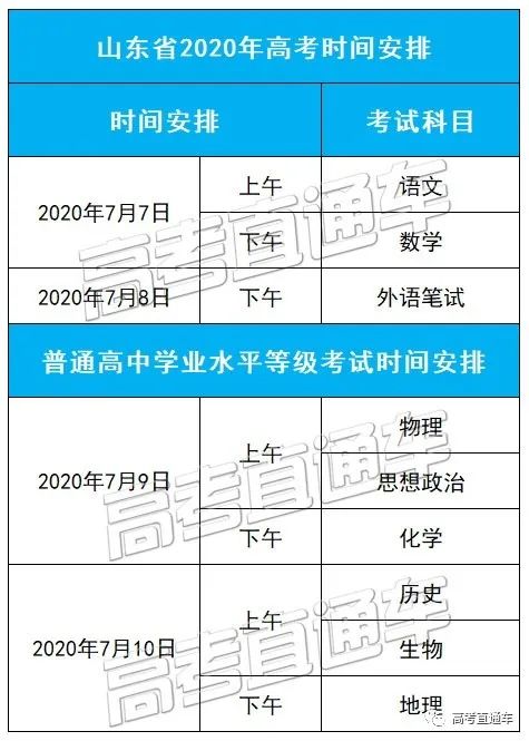 刚刚!新高考各科考试时间公布!山东率先出炉,北京/天津/海南呢?