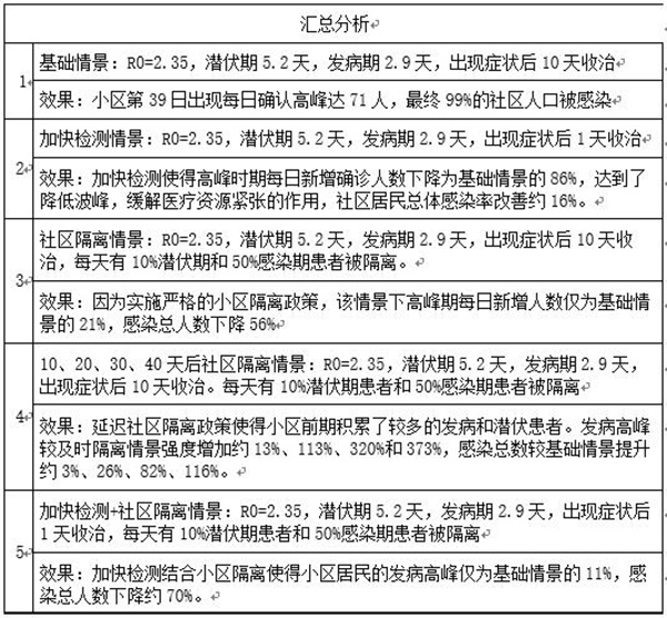 新冠启示录:从公共卫生到气候风险