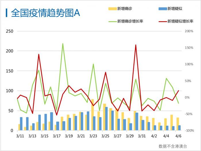 31省区市本土零新增〖安徽新增本土无症状47例〗