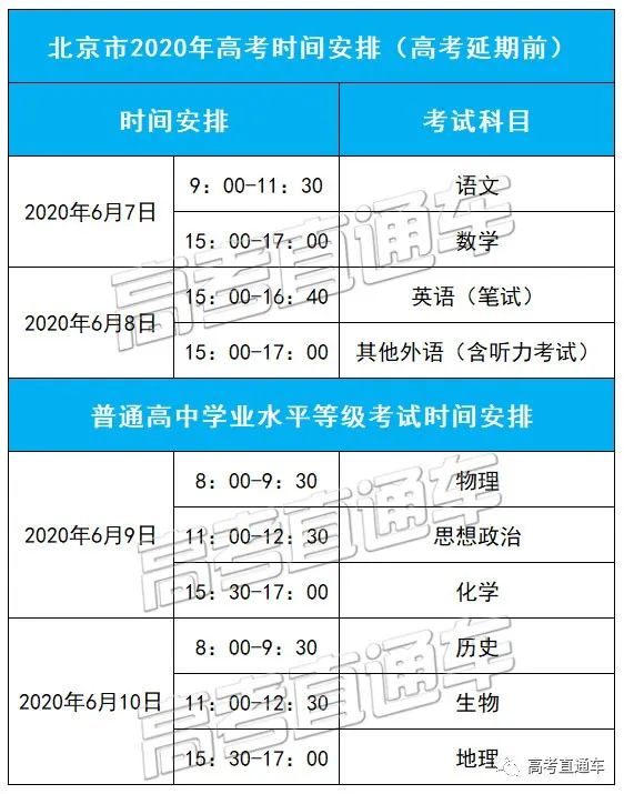 刚刚!新高考各科考试时间公布!山东率先出炉,北京/天津/海南呢?